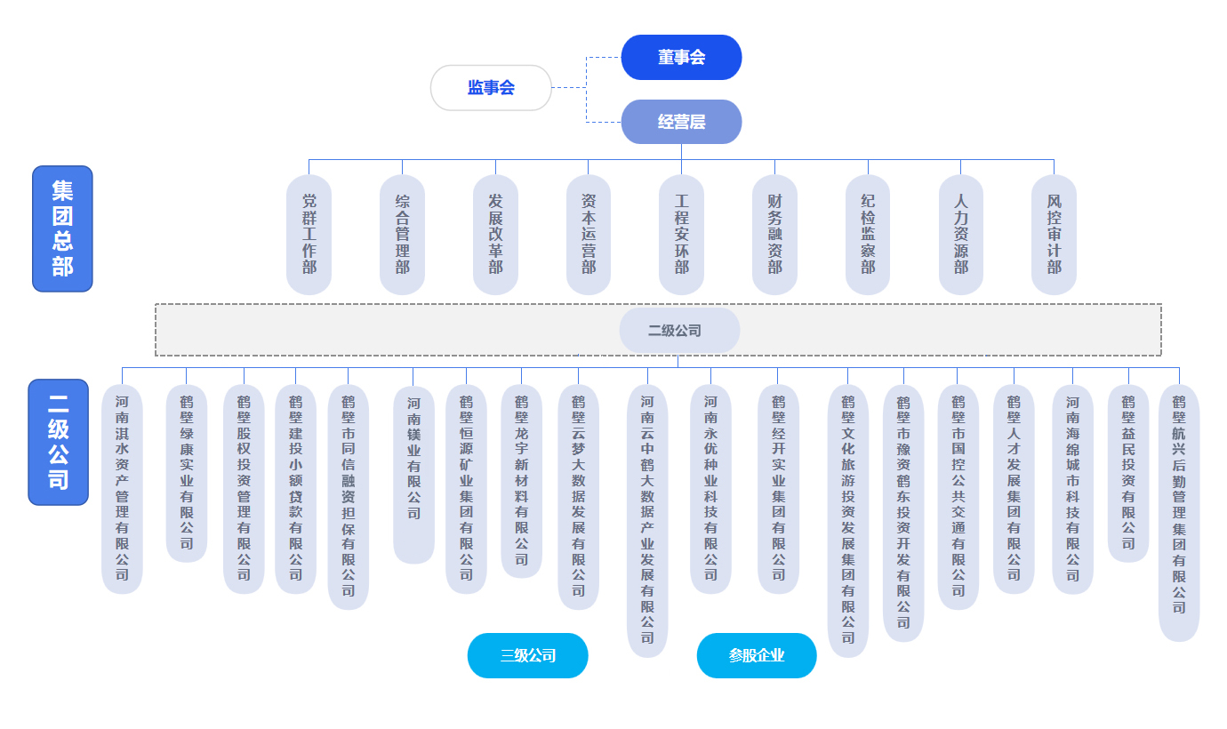 PS結構圖.jpg